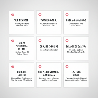 List of ingredients and their benefits of Kit Cat Signature Salmon Cat food on a white background. 