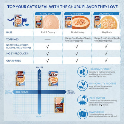 Comparison chart of Inaba Churu Stew, Bisque and Broth cat food toppers