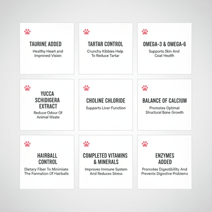 Grid of dry cat food benefit icons: taurine, tartar control, omegas, calcium