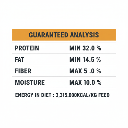 Guaranteed analysis chart for dry cat food with protein, fat, fiber, moisture