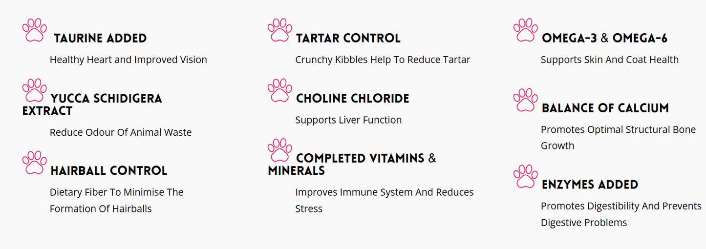 Nutrition benefit icons list on dry cat food packaging