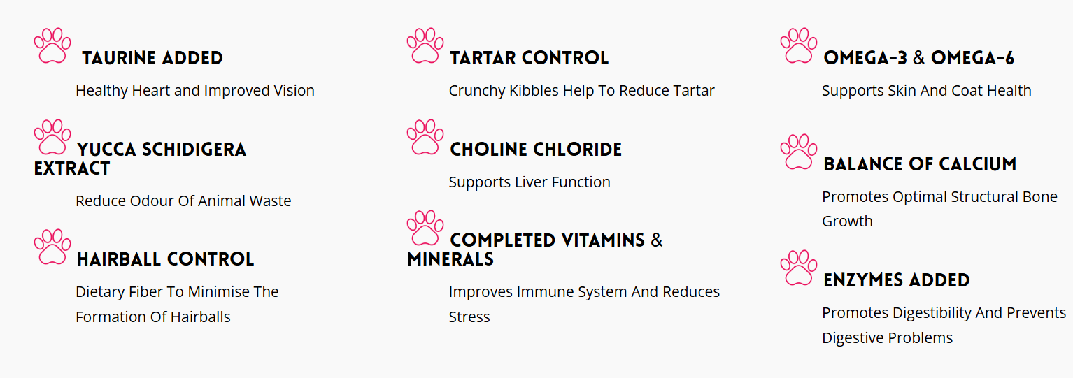 Nutrition benefit icons list on dry cat food packaging