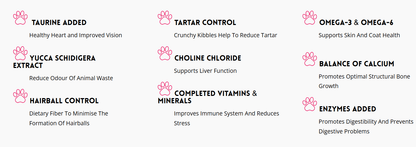 Nutrition benefit icons list on dry cat food packaging
