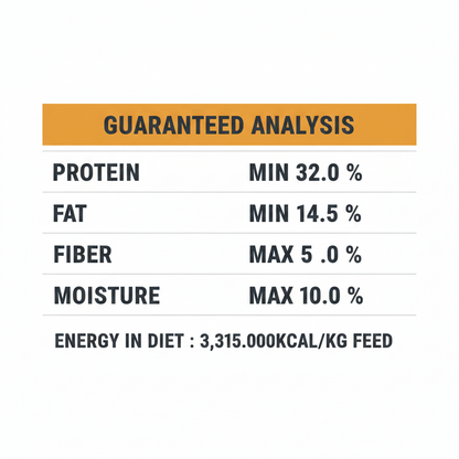 Kit Cat food Nutritional analysis chart with protein, fat, fiber, ash, and moisture percentages for a diet.