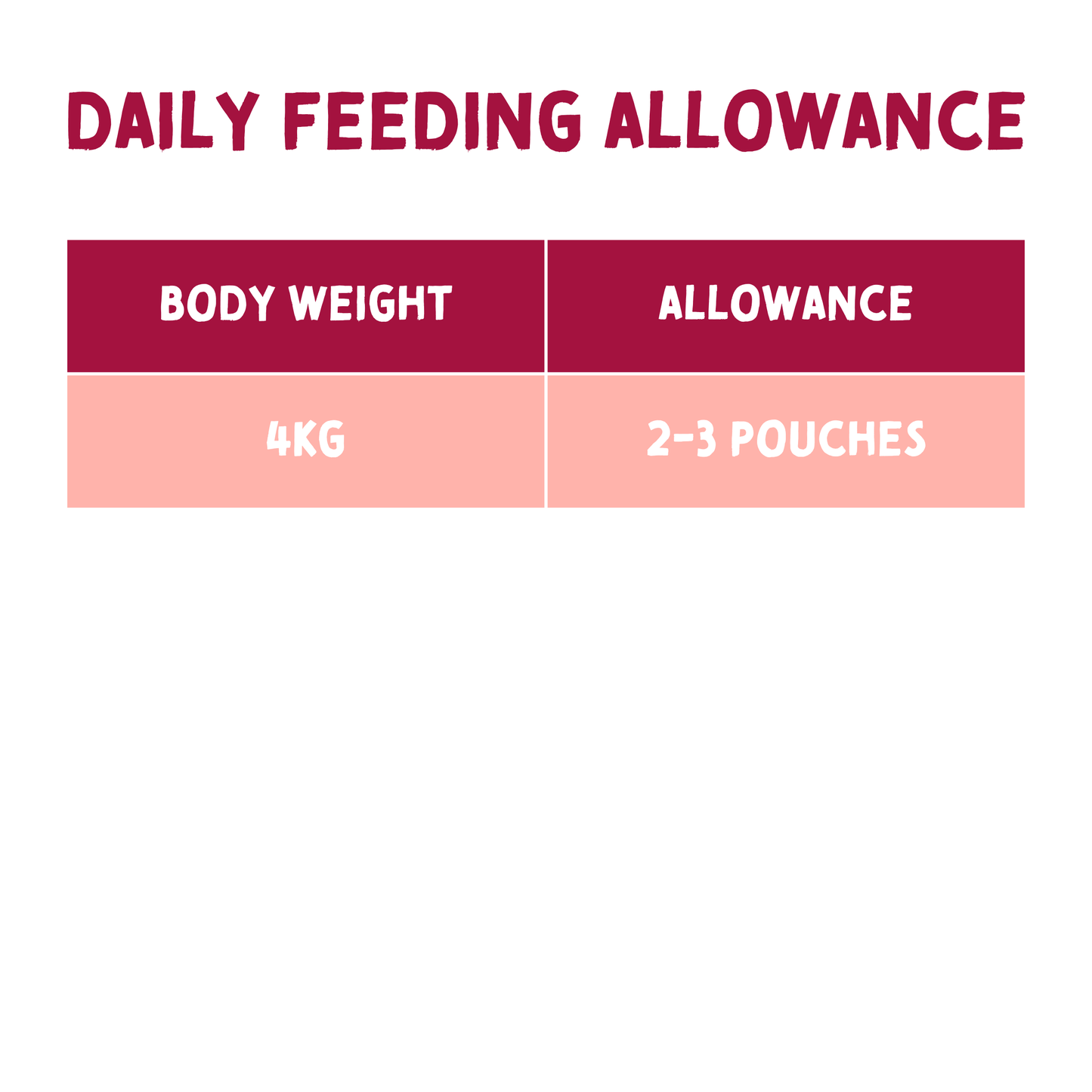 Chart showing daily feeding allowance based on body weight for 4kg pets for Naturo salmon pate sachets.