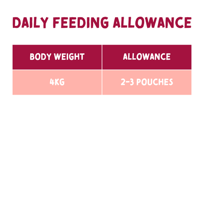 Chart showing daily feeding allowance based on body weight for 4kg pets for Naturo salmon pate sachets.